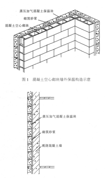 广宗蒸压加气混凝土砌块复合保温外墙性能与构造